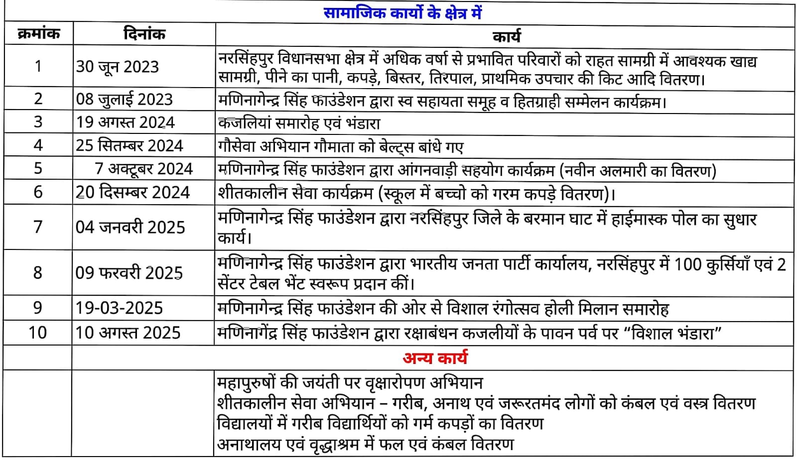 Mani Nagendra Singh Foundation whatsapp image 2026 03 19 at 3.40.21 pm