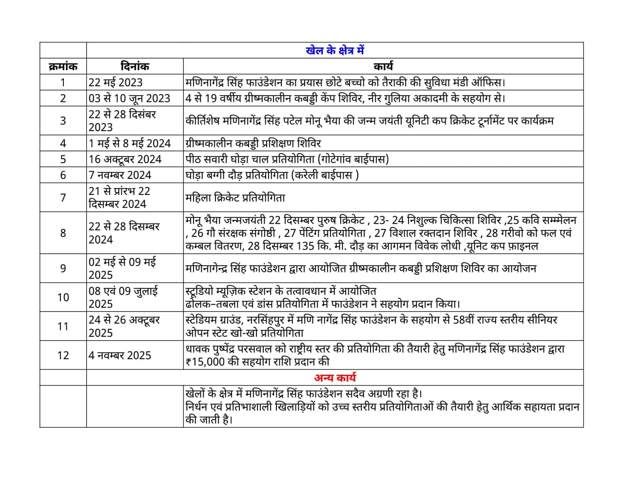 Mani Nagendra Singh Foundation whatsapp image 2026 03 19 at 3.40.22 pm (1)