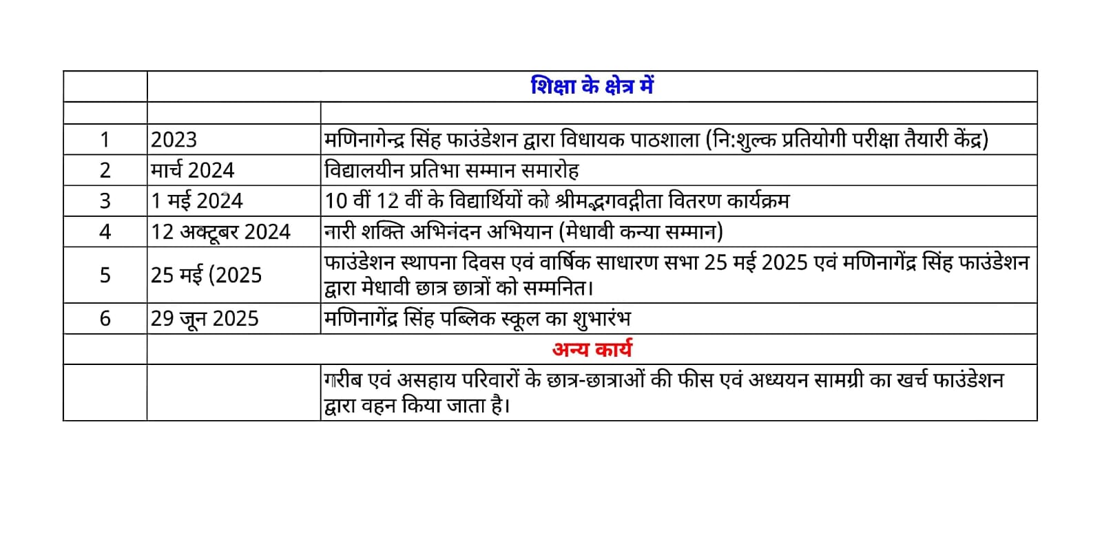 Mani Nagendra Singh Foundation whatsapp image 2026 03 19 at 3.40.22 pm (2)