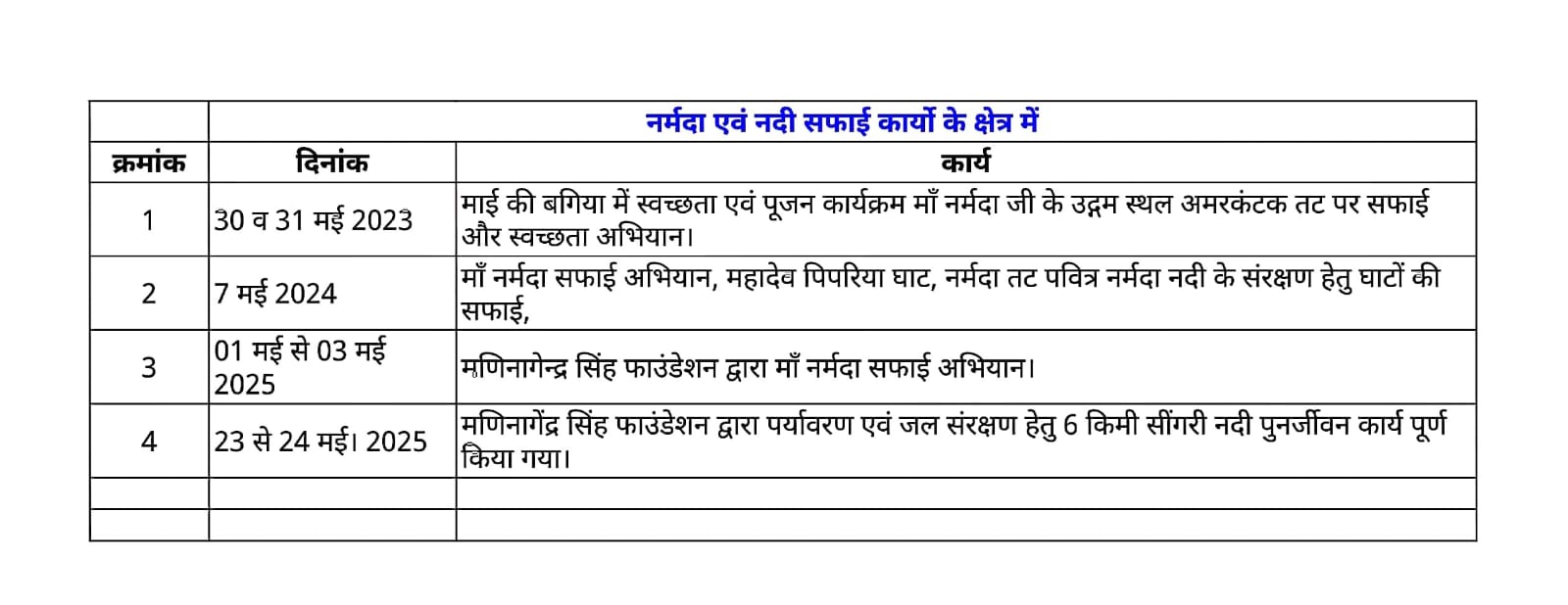 Mani Nagendra Singh Foundation whatsapp image 2026 03 19 at 3.40.22 pm