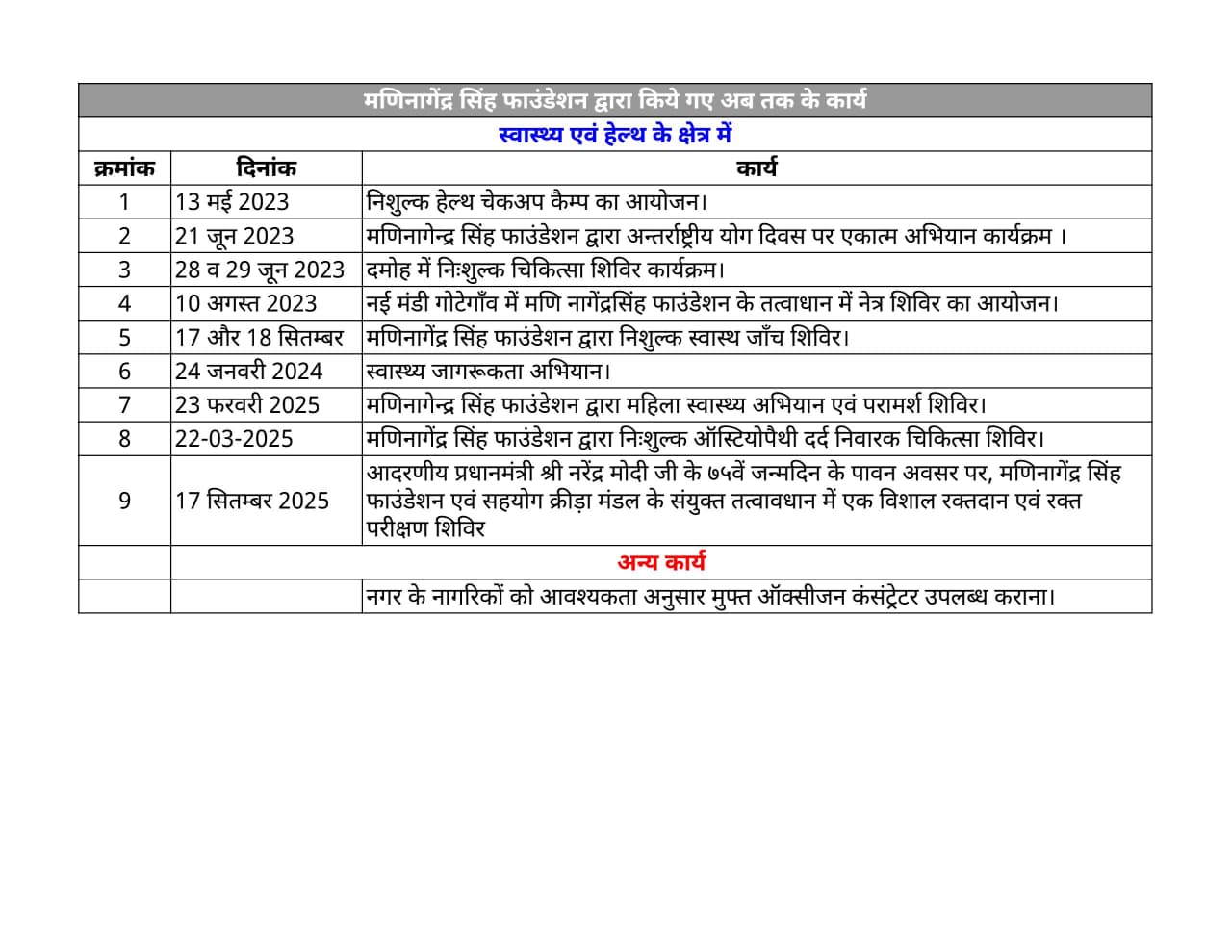 Mani Nagendra Singh Foundation whatsapp image 2026 03 19 at 3.40.23 pm