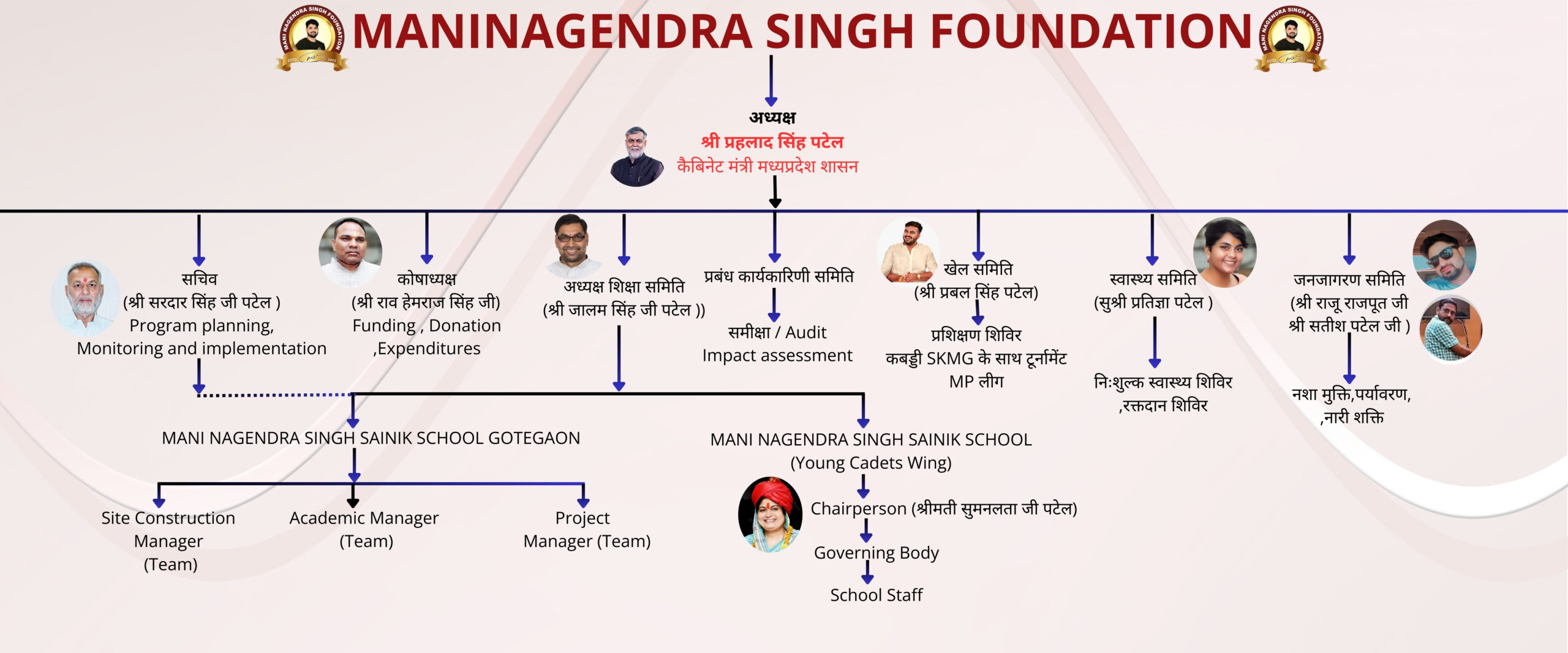 आपके अनुच्छेद टेक्स्ट (4)