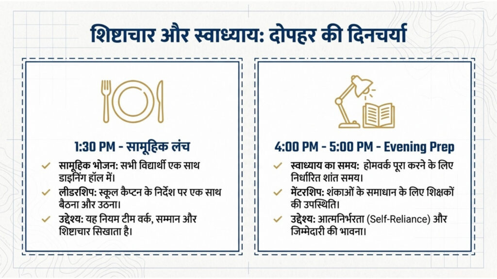 mani nagendra singh sainik school officer blueprint.pdf (4)