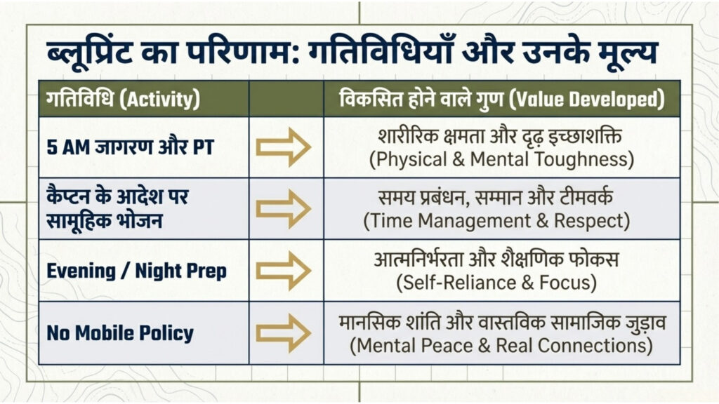mani nagendra singh sainik school officer blueprint.pdf 8